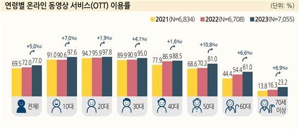 자료=방송통신위원회