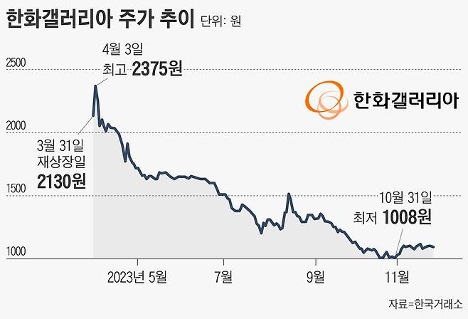 그래픽=손민균