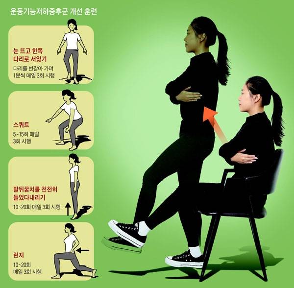 운동기능저하증 개선 훈련/사진= 헬스조선DB