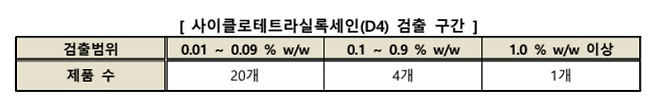 ▲ 사진 : 한국소비자원 