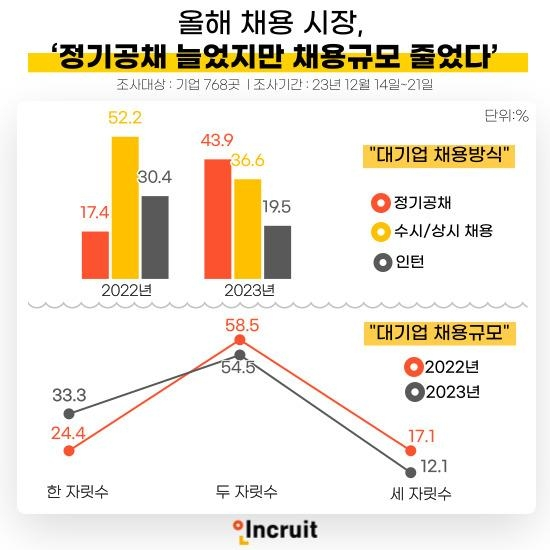 사진=인크루트