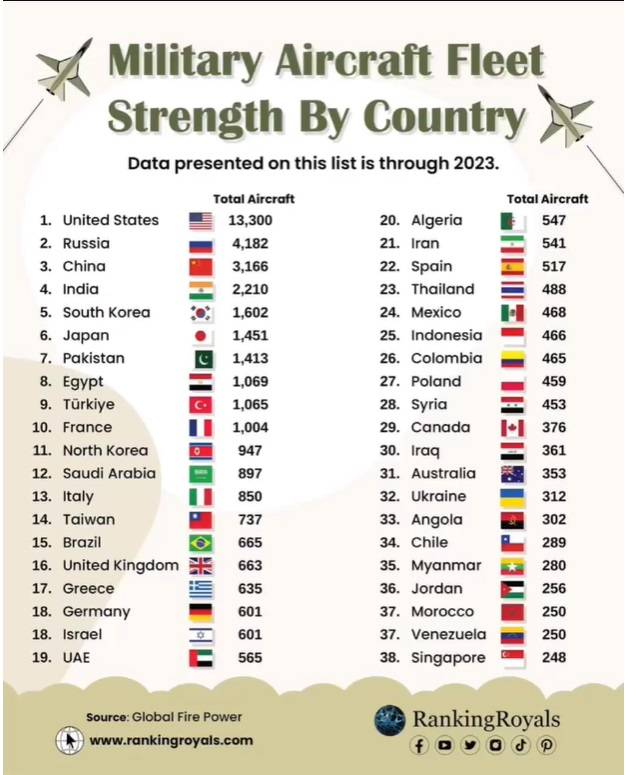 자료: 글로벌 파이어파워