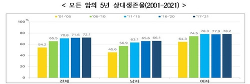 [보건복지부 제공]