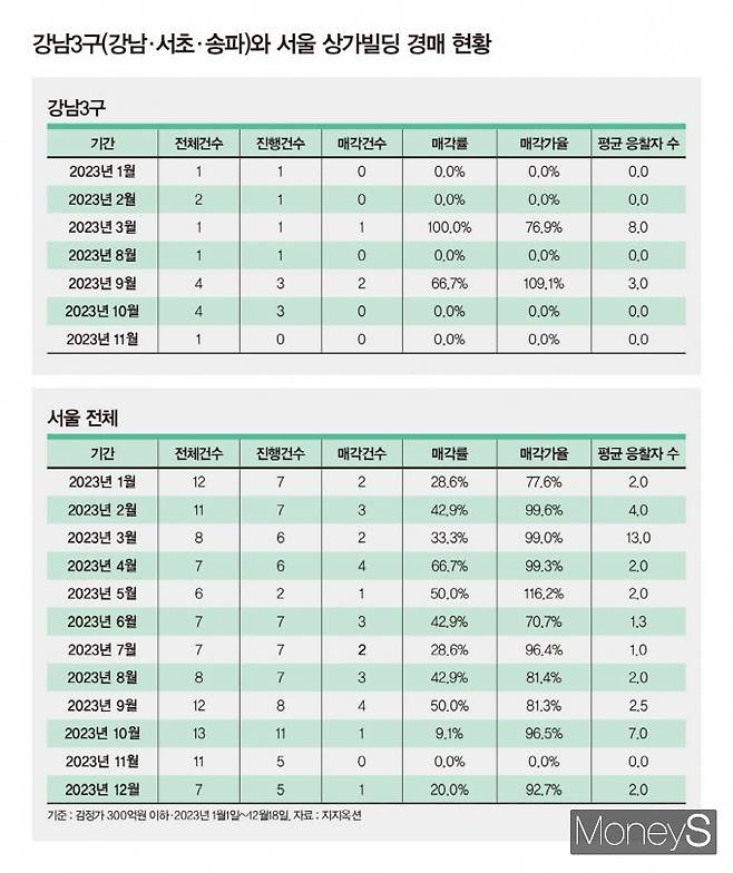 강지호 디자인 기자