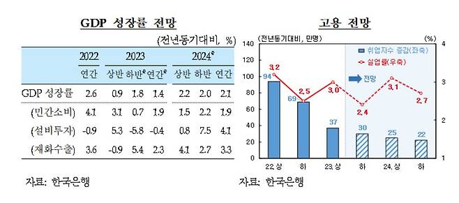 [한국은행 제공]