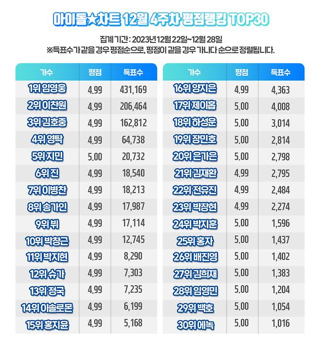 사진 I 아이돌차트