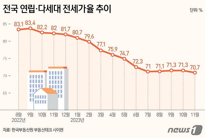 ⓒ News1 양혜림 디자이너