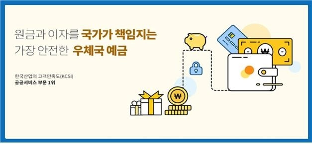 우체국 예금. [사진 출처 = 우정사업본부, 연합뉴스]