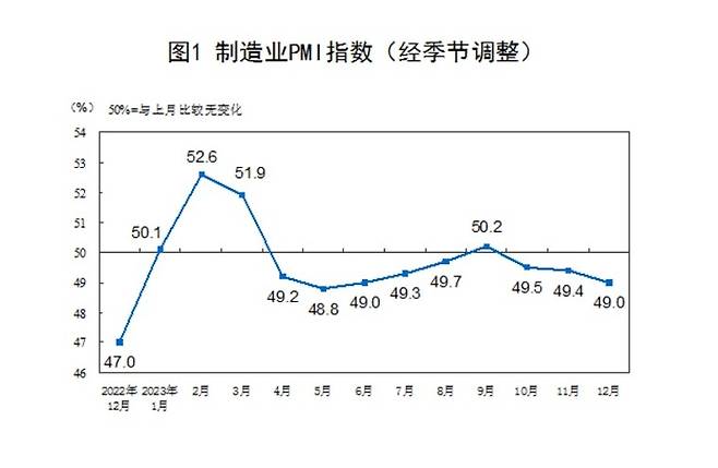 중국 제조업 PMI 추이 [국가통계국 홈페이지]