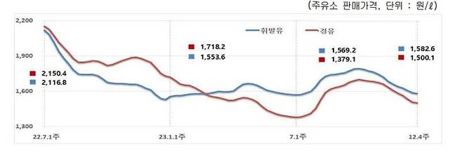 출처=오피넷 *재판매 및 DB 금지
