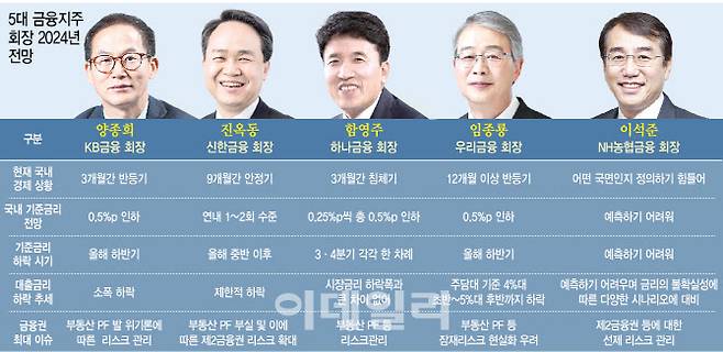 [그래픽=이미나 기자]