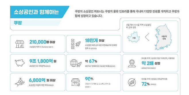 쿠팡 임팩트 리포트 요약. (사진=쿠팡)