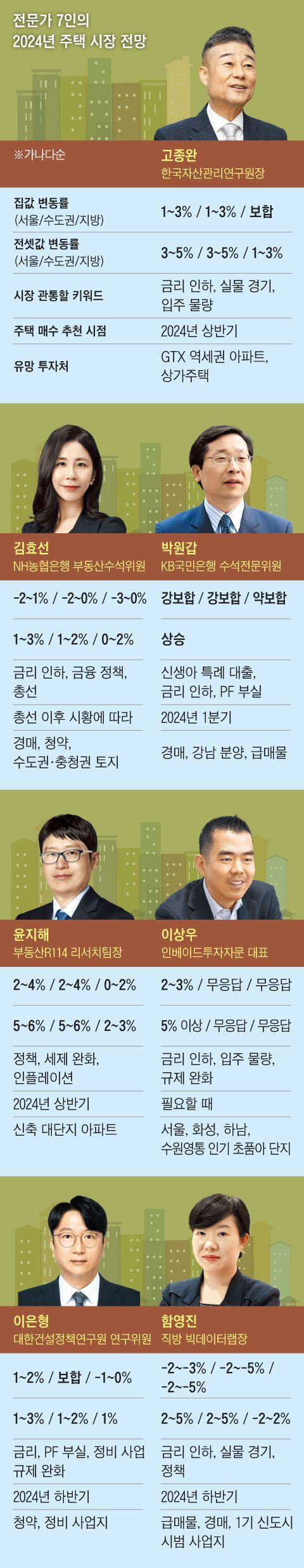 그래픽=정인성