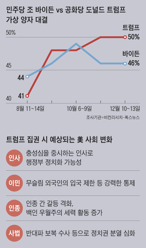 그래픽=박상훈