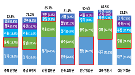 자료 행정안전부 제공