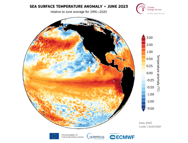 지난해 7월 유럽연합(EU) 코페르니쿠스 기후변화서비스(C3S)가 도식화한 태평양 해수 온도 다이어그램. 동태평양(가운데 오른쪽) 해수 기온이 평년보다 높다는 의미로 빨갛게 표현돼 있는데, 엘니뇨의 시작을 의미한다. 2024년 상반기 중 강력한 엘니뇨 현상이 일어날 것으로 예상되는데, 원자재 가격 상승과 공급망 혼란을 초래해 세계 경제에도 악영향을 미칠 것으로 예상되고 있다. C3S 홈페이지 캡처
