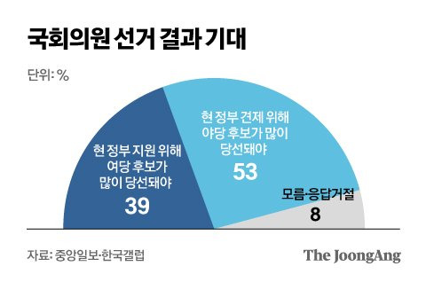 그래픽=정근영 디자이너