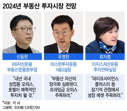 금리인하 시작된다는데… 국내 유망 '상업용 부동산' 투자처는?