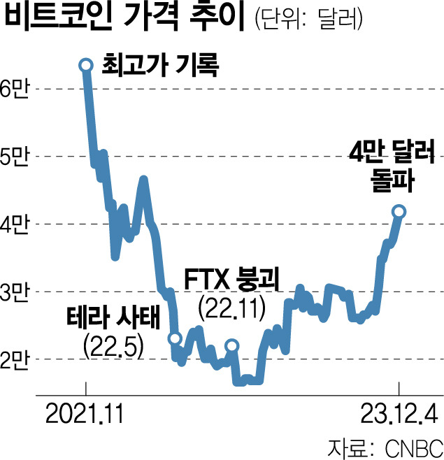 그래픽=서울경제