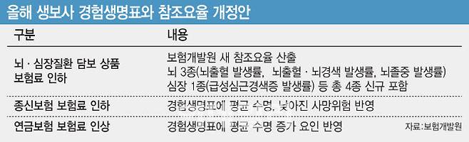 [그래픽=김일환 기자]