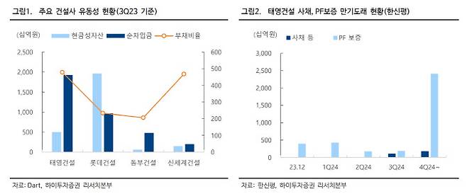 (자료=하이투자증권)