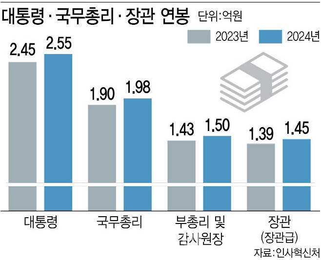 [이데일리 김정훈 기자]