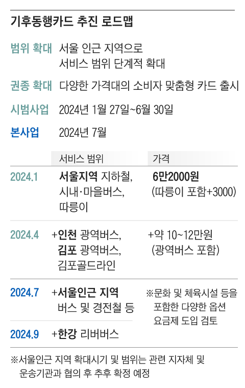 그래픽=조선디자인랩 정다운