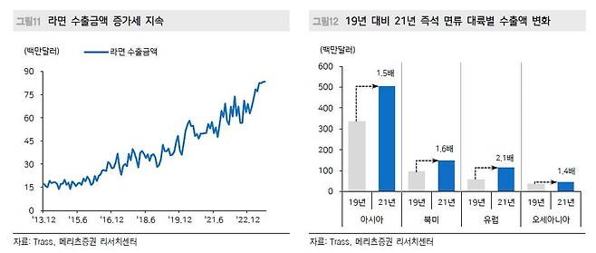 자료=메리츠증권