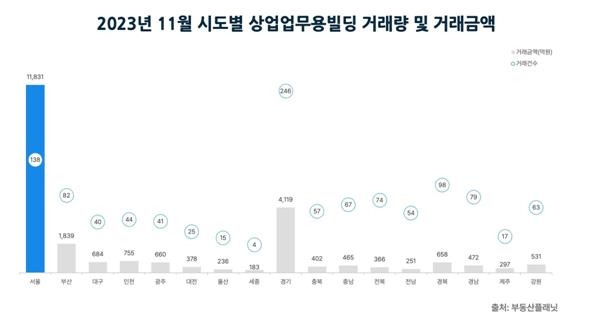 [부동산플래닛 제공. 재판매 및 DB 금지]