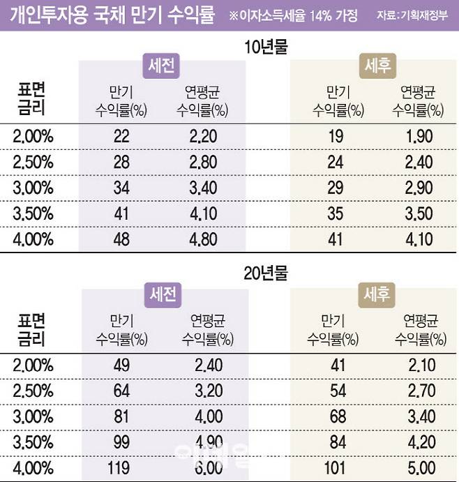 [이데일리 문승용 기자]