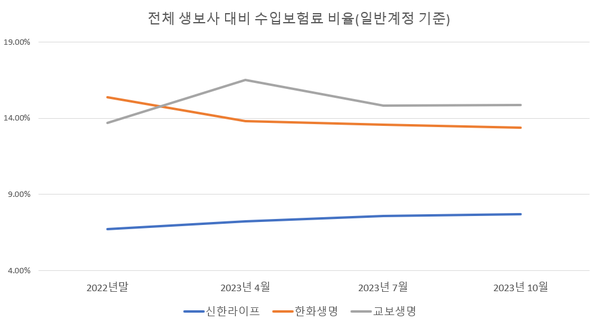 (자료=생명보험협회 공시실)