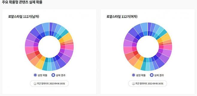 넥슨 나우(자료 출처-개임동아)