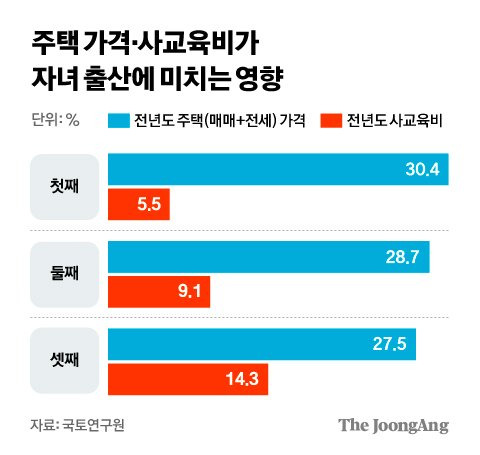 차준홍 기자