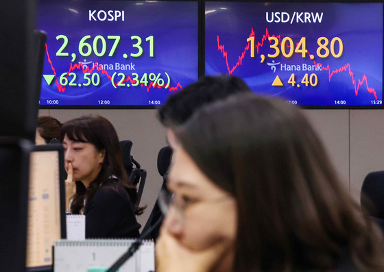 Screens in Hana Bank's trading room in central Seoul show the Kospi closing at 2,607.31 points on Wednesday, down 2.34 percent, or 62.50 points, from the previous trading session. [YONHAP]