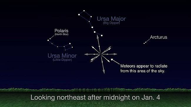 사분의자리 유성우 복사점. 목자자리에 있다. 아르크투루스는 목자자리 알파별이다. 큰곰자리 일부인 북두칠성의 끝 두 별 간격을 5배 연장하면 북극성과 만난다. 사진=Starry Night