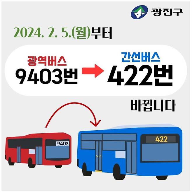 광역 9403번→ 간선 422번 변경 [광진구 제공. 재판매 및 DB 금지]