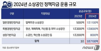 ⓒ News1 윤주희 디자이너