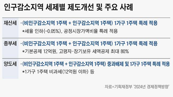 그래픽=손민균