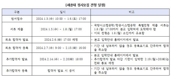 세종대 정시모집 전형 일정