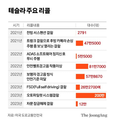 차준홍 기자