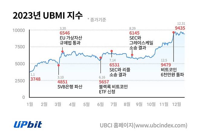 /사진제공=두나무