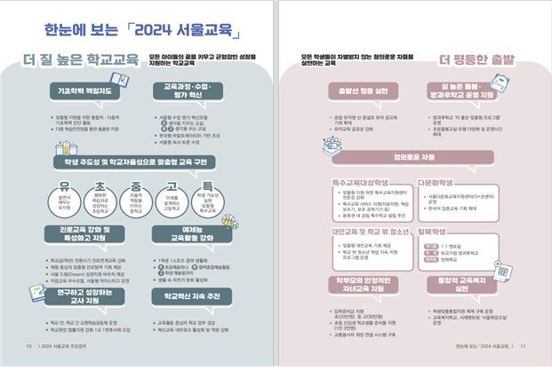 [서울=뉴시스] 서울시교육청이 4일 발표한 2024년도 주요 업무계획. (제공=서울시교육청). 2024.01.04. photo@newsis.com. *재판매 및 DB 금지