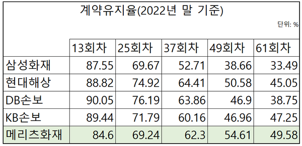 자료=각 사 취합