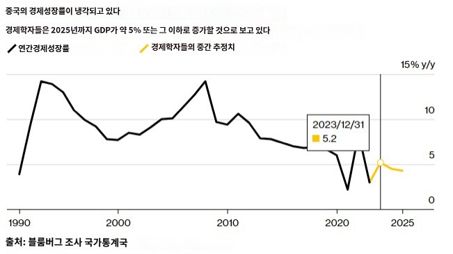 /사진=블룸버그 홈페이지 캡쳐