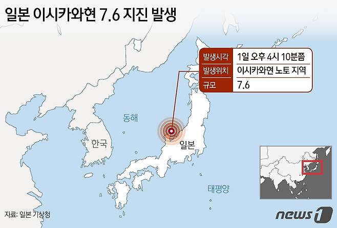 새해 첫날인 1일 오후 일본에서 규모 7.6 지진이 발생해 이시카와현 등 해안 지역에 쓰나미 경보가 내려졌다. 공영방송 NHK 등 현지 언론에 따르면 일본 기상 당국은 이날 오후 4시10분쯤 이시카와현 노토 지역에서 규모 7.6 지진이 발생했다고 밝혔다. 이에 이시카와현과 니가타 현, 도야마현 등 해안 지역에 쓰나미 경보가 발령됐다. ⓒ News1 김지영 디자이너