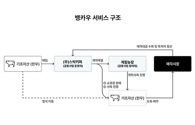 (자료=스탁키퍼 증권신고서) *재판매 및 DB 금지