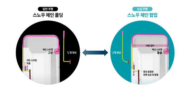 사진=현대차그룹