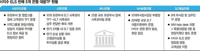 초고령자에 ELS 판매때 감점… 은행들 성과지표 손질