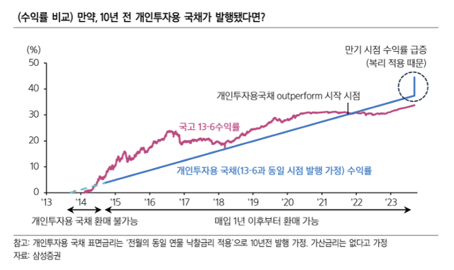 삼성증권 보고서 캡처