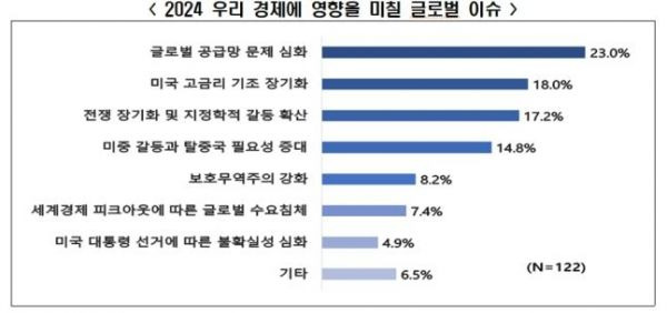 [제공=한경협]